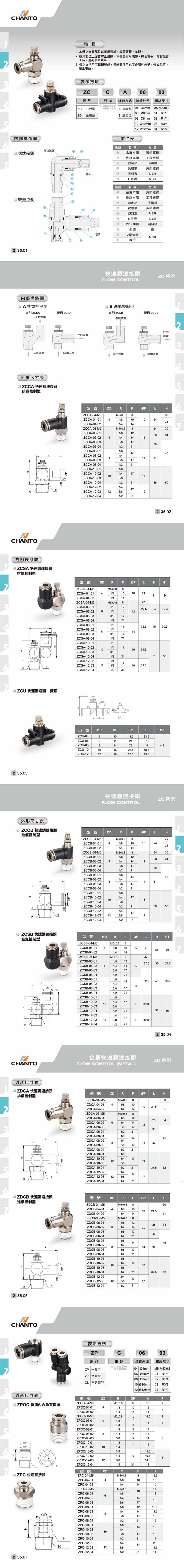 Z系列 調速接頭/快速接頭